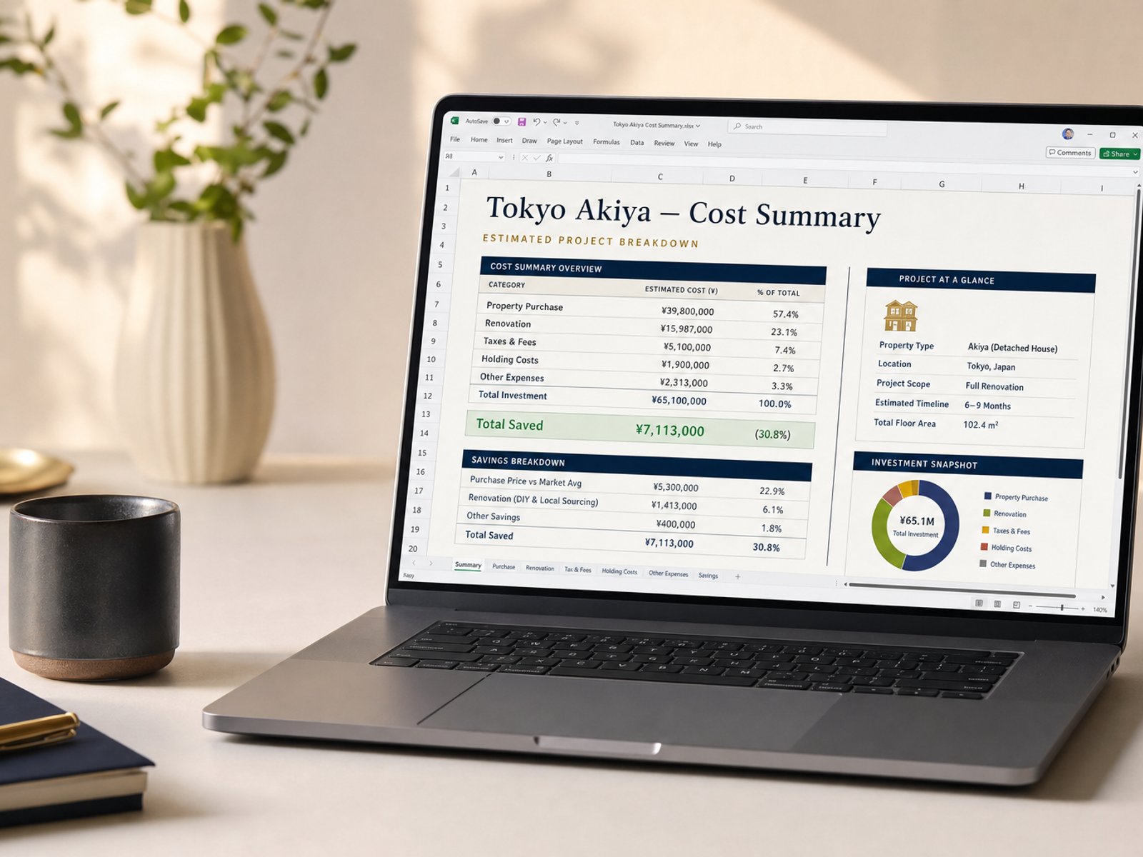 Tokyo akiya renovation cost breakdown spreadsheet — 8 sheets, every receipt